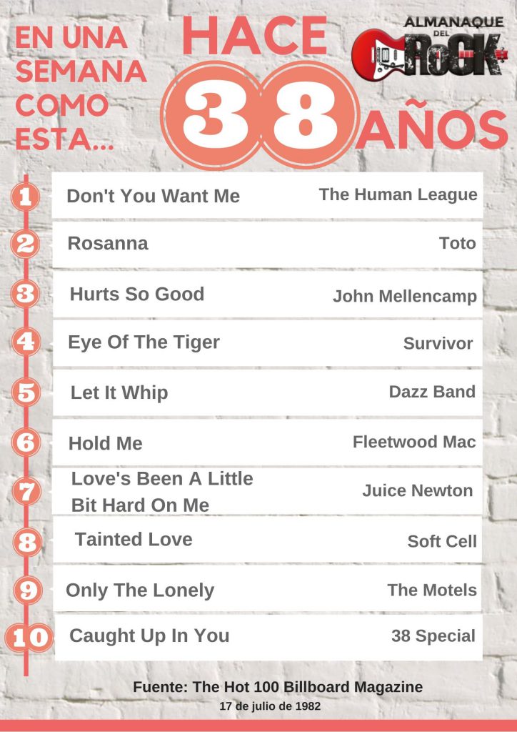 TOP TEN JULIO 1982