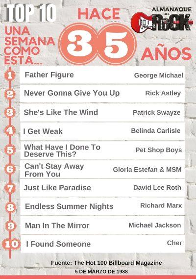 Top Ten 5 de marzo 1988