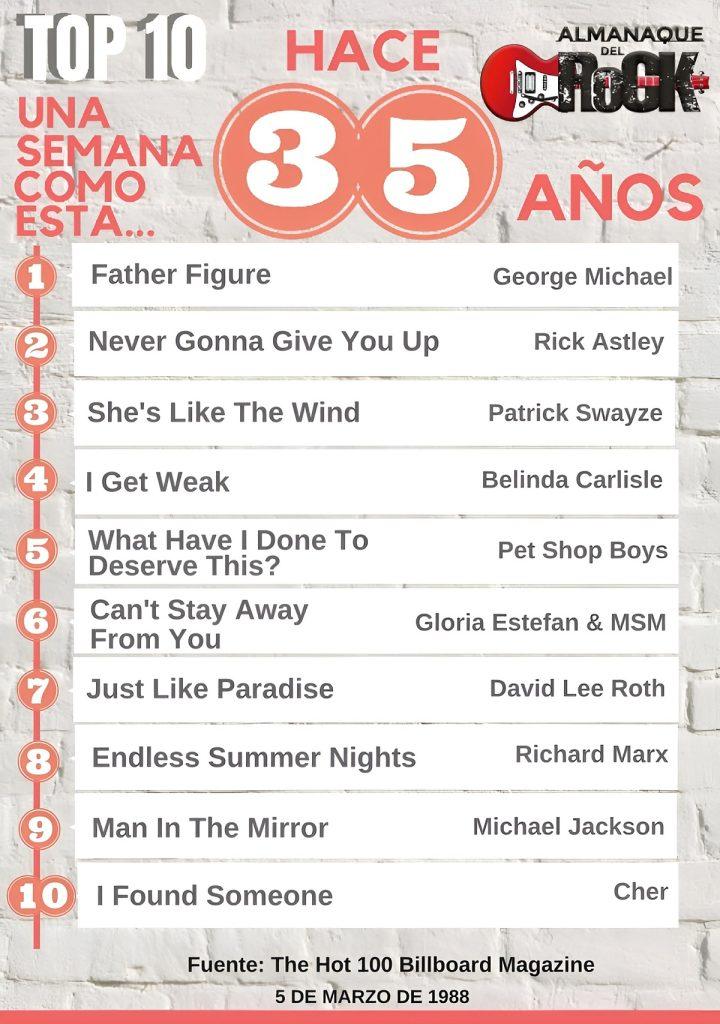 Top Ten 5 de marzo 1988