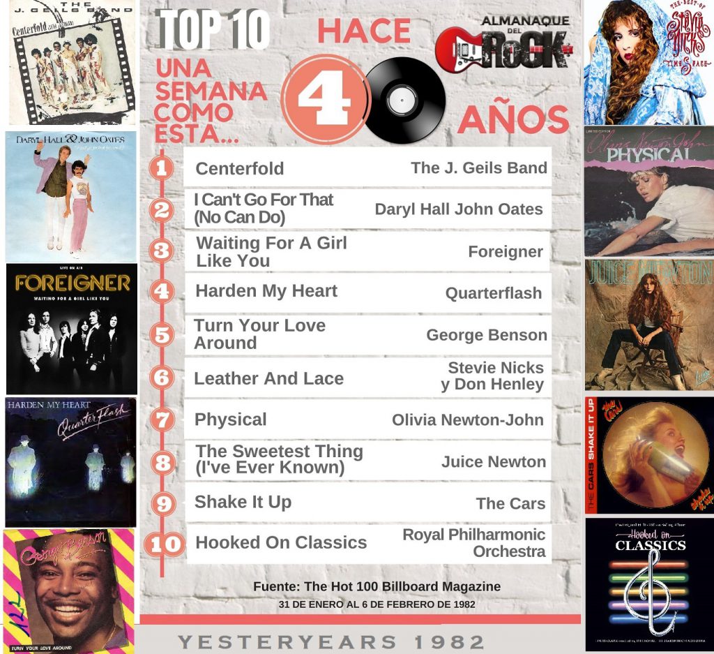 Top Ten febrero de 1982